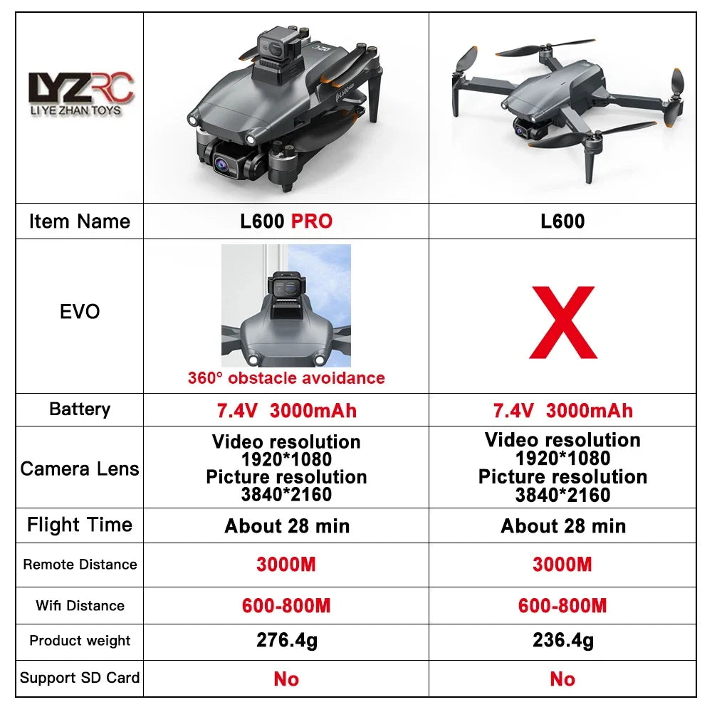 LYZRC | L600 PRO GPS Drone Professional 4K HD Dual Camera 360°